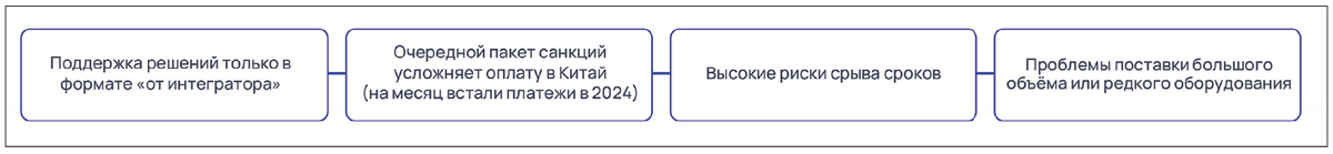 Особенности параллельного импорта