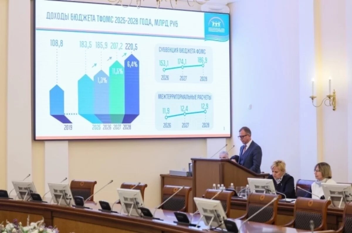    Беглов: бюджет фонда ОМС в Петербурге в 2026 составит 185,9 млрд рублей