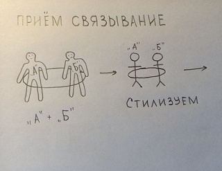 Иллюстрация к методу.. Работа автора