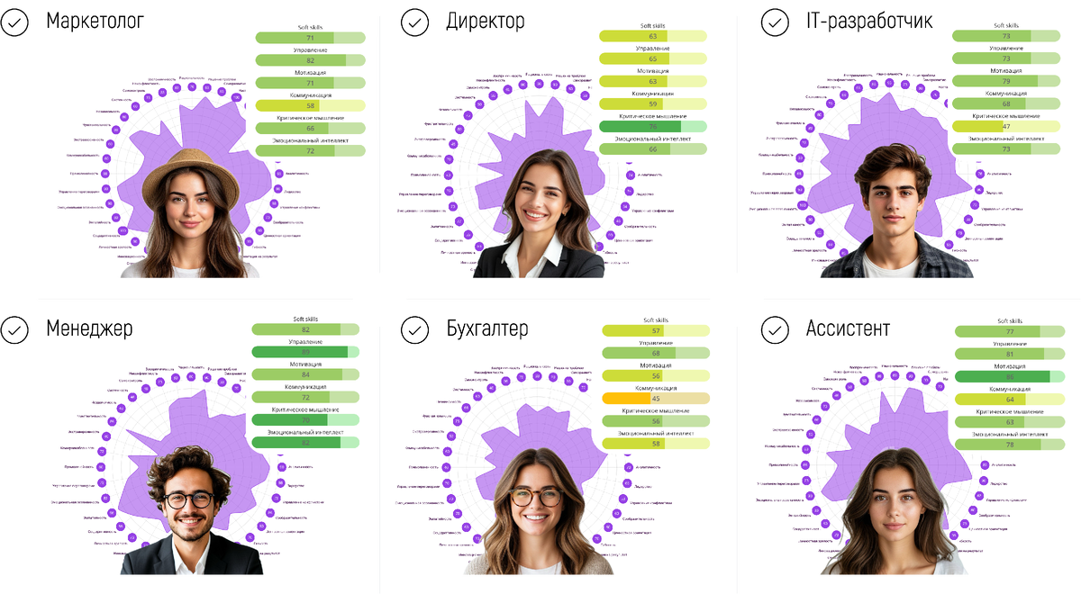 Аудит персонала SkillCode