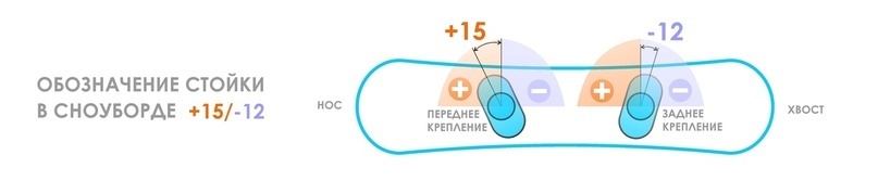 Установка креплений на сноуборд. Подсказки от Команды инструкторов Сорочаны Snow People