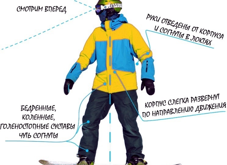 Сноубордическая стойка.Подсказки от Команды инструкторов Сорочаны Snow People.
