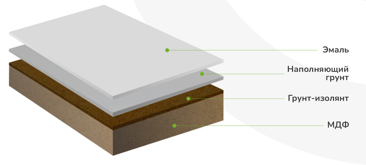 Слои нанесения эмали