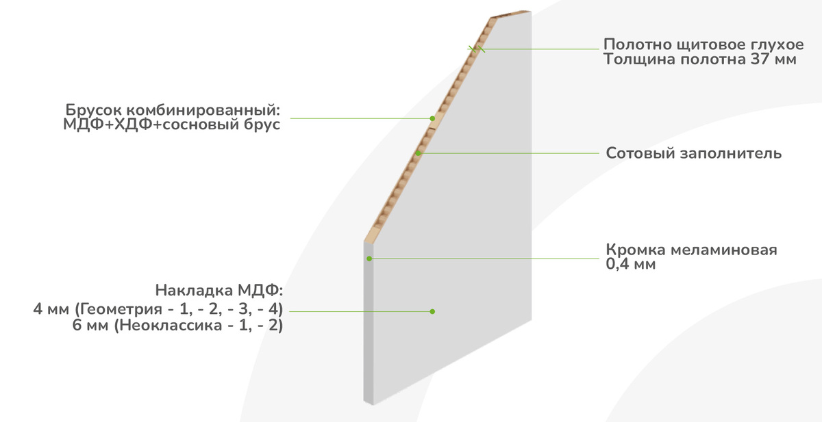 Конструкция полотна