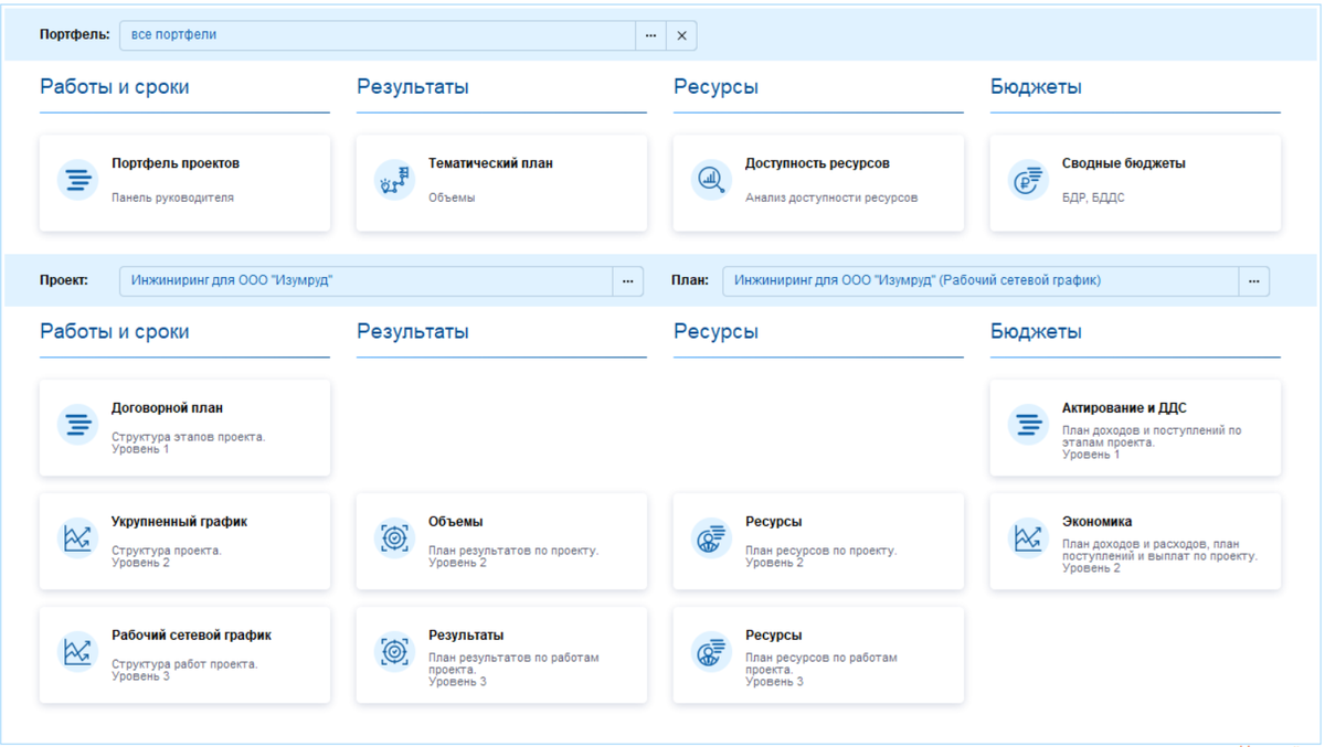 Модели управления в 1С:ERP+РМ