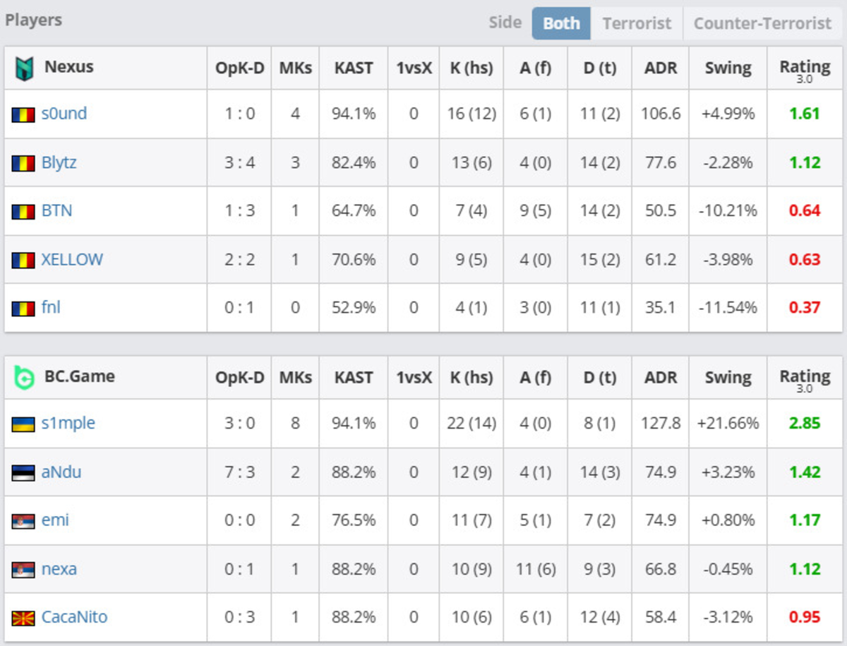 Источник: HLTV
