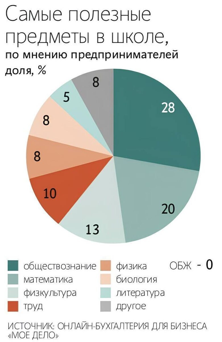 Источник: Онлайн-бухгалтерия для бизнеса «Мое дело»