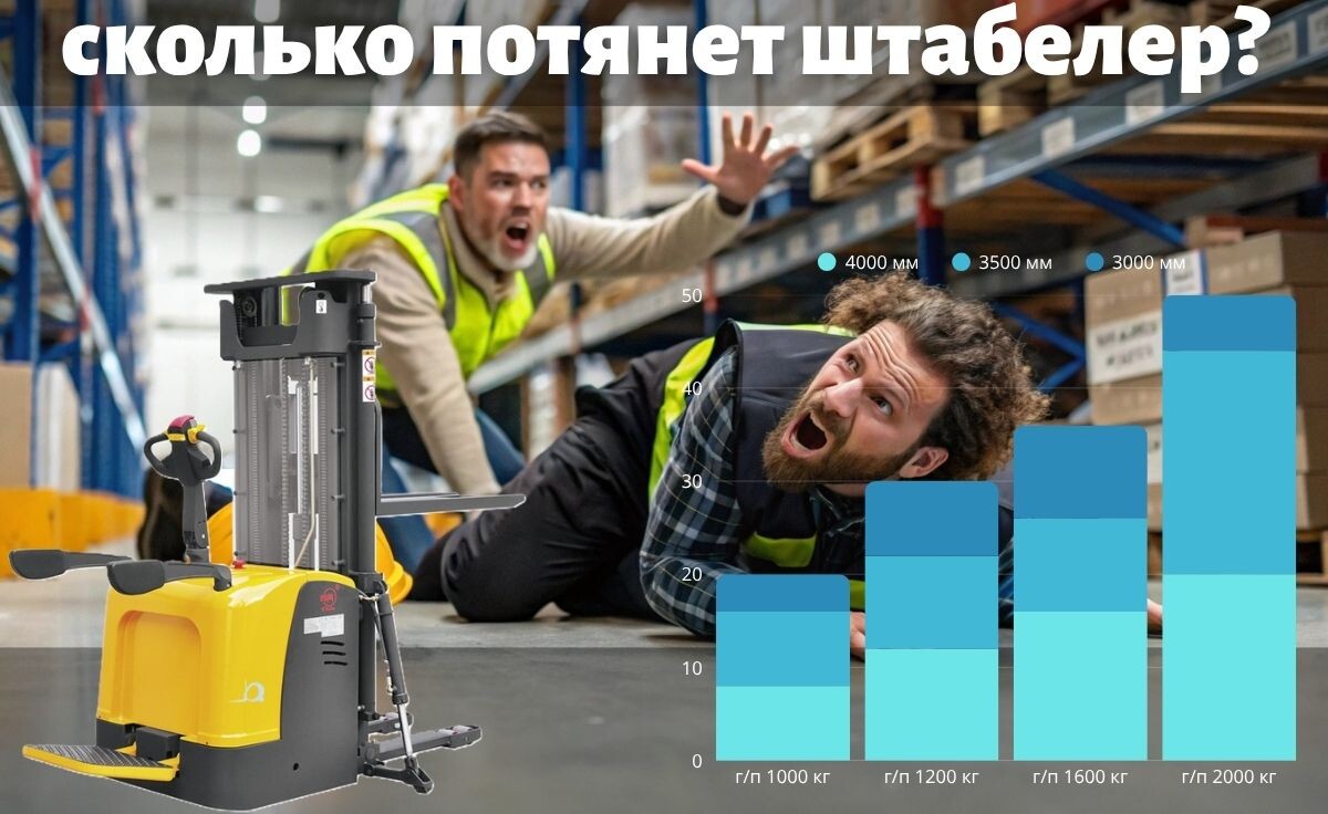 Сколько на самом деле поднимет ваш штабелер: мифы и правда о грузоподъёмности