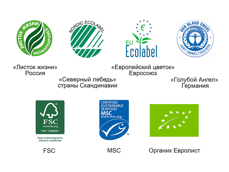 Экомаркировки, которые оценивают весь жизненный цикл товара от добычи сырья до утилизации его упаковки. Такие экомаркировки могут присваивать только независимые профессиональные организации. Значки таких маркировок утверждены. 