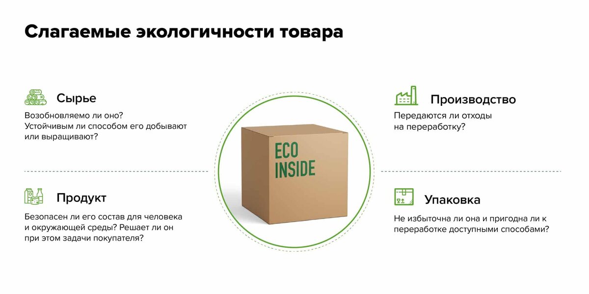 Задумывались ли вы о всей цепочке экологичности товара?