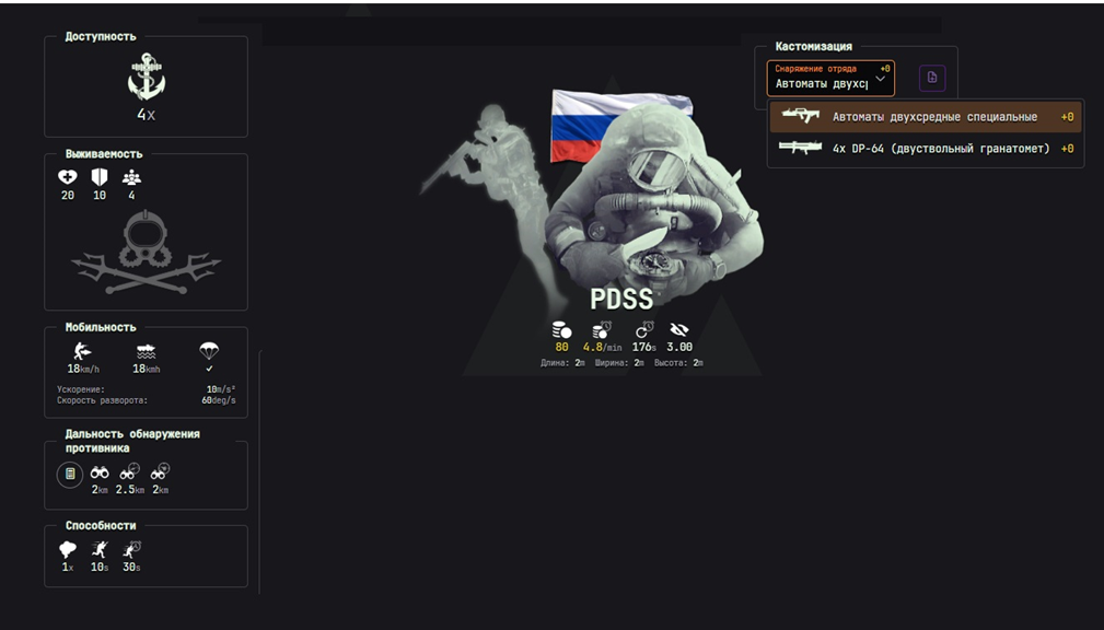 Карточка юнита ПДСС