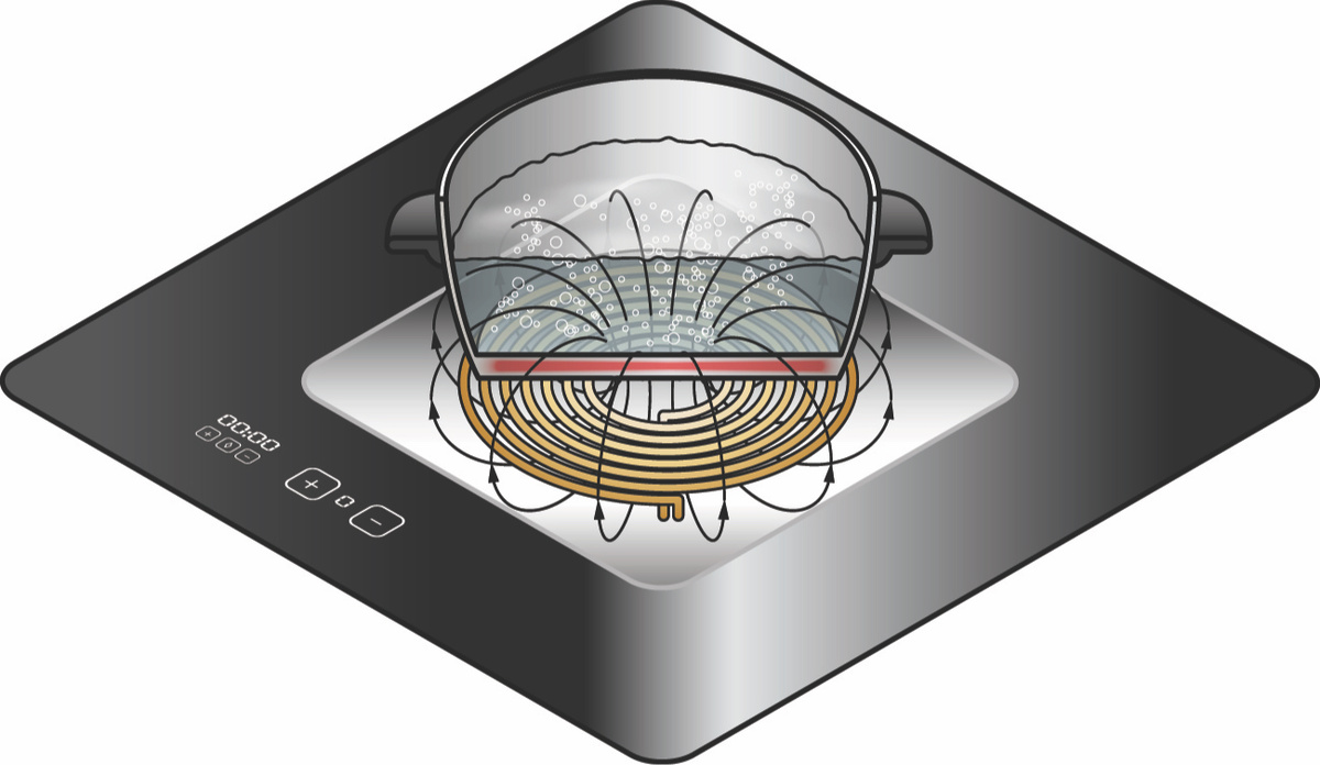 shutterstock📷Поверхность индукционной варочной панели не раскаляется, но от нее может ощущаться некоторое тепло, которое отдала посуда