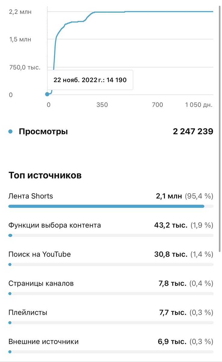 Скопированы данные ролика из "Творческой студии YouTube"
