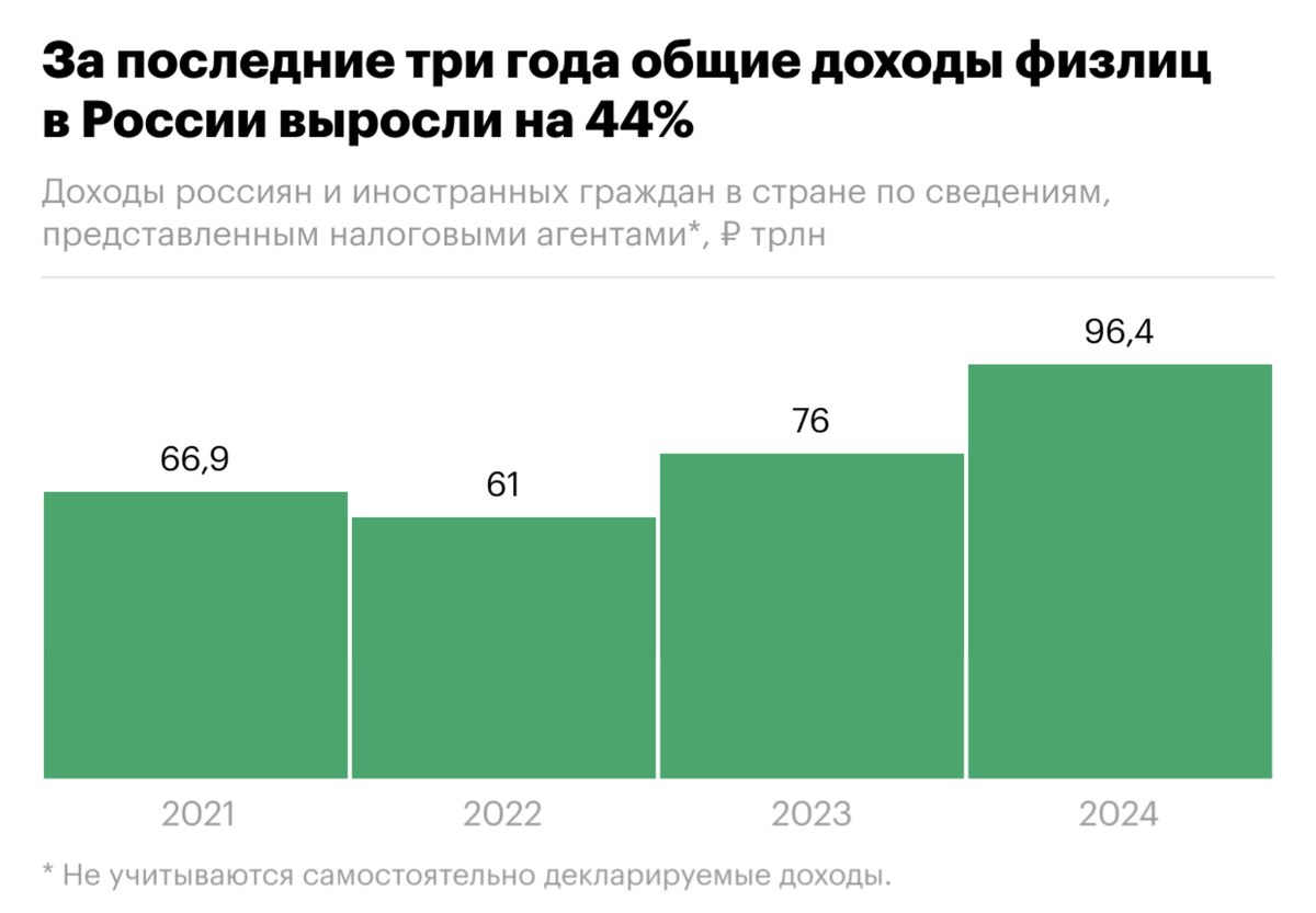 Источник: www.rbc.ru