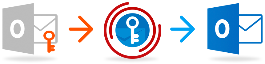 Восстановить пароль к Outlook