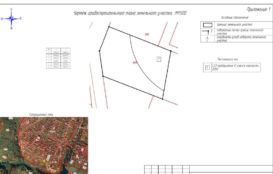 план участка с указанием санитарной зоны из ГПЗУ