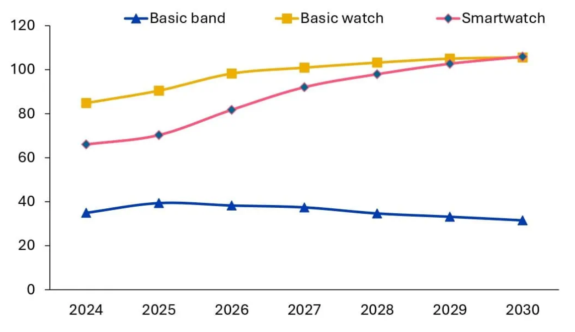 Источник: Omdia