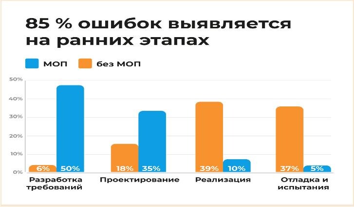    Фото: ЦИТМ Экспонента