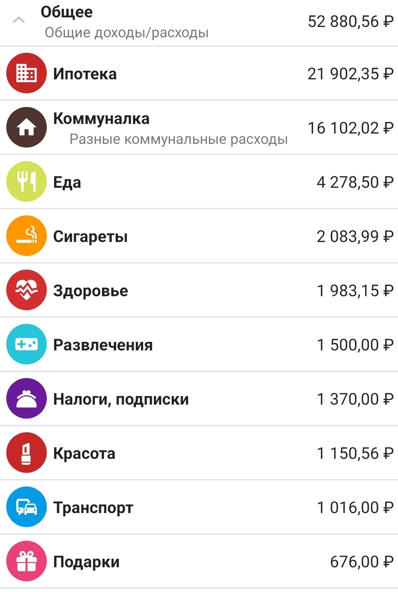 В статью "Коммуналка" включалась и аренда