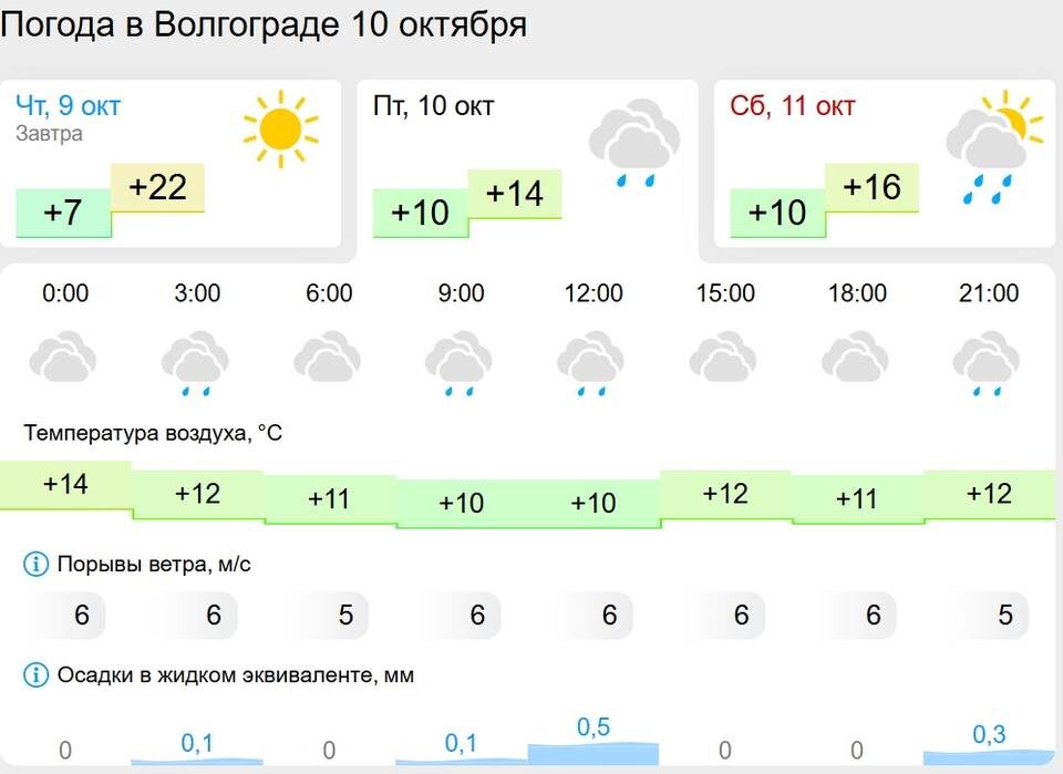    Скриншот сайта gismeteo