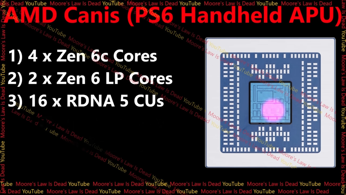 Источник: YouTube-канал Moore's Law Is Dead