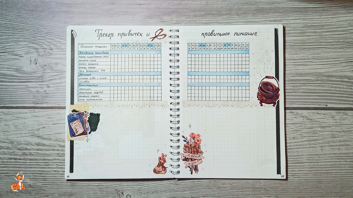 Трекер привычек и правильное питание