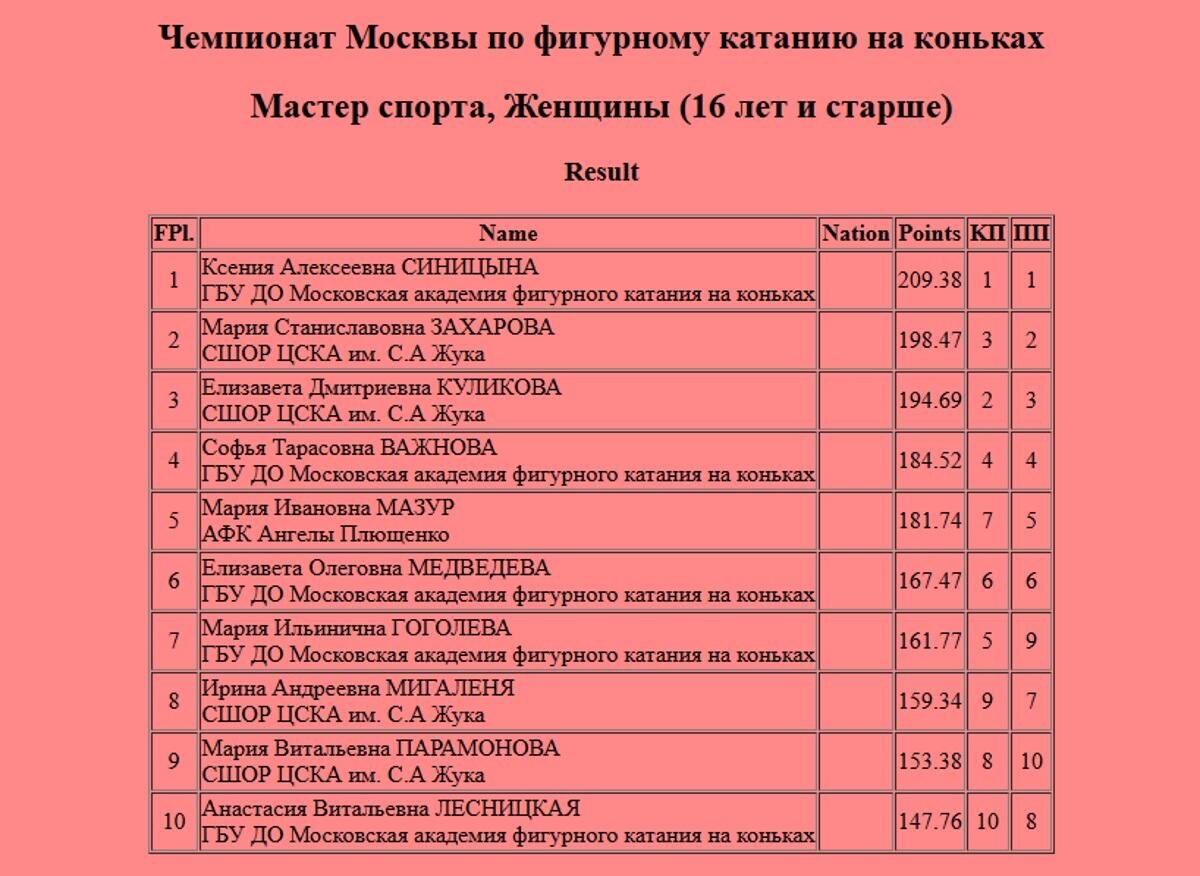     Скриншот с сайта МАФФК Фотография взята из открытых источников.