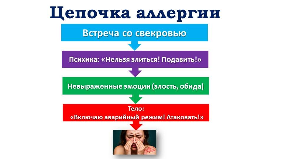 Использована картинка, сгенерированнная ИИ