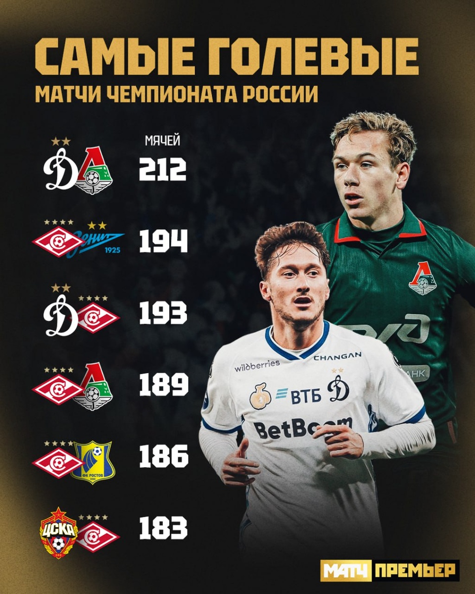 Матч Премьер