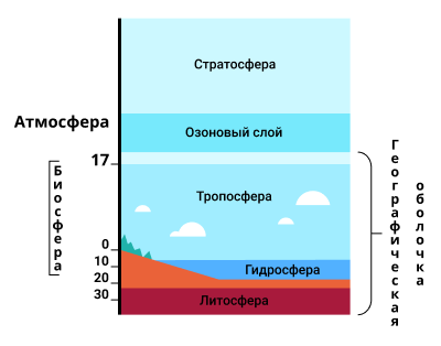 Границы географической оболочки