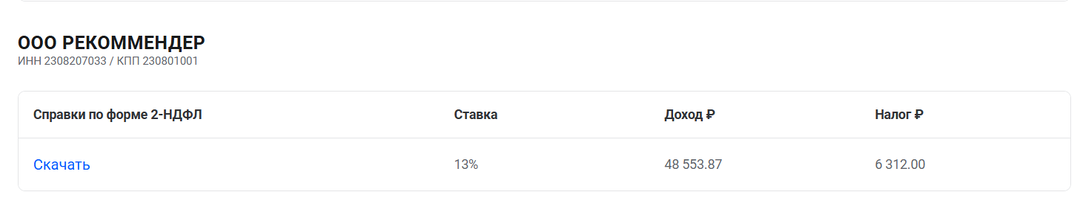 Заработала почти 50 тысяч рублей за год на написании отзывов на Irecommend в 2025 году