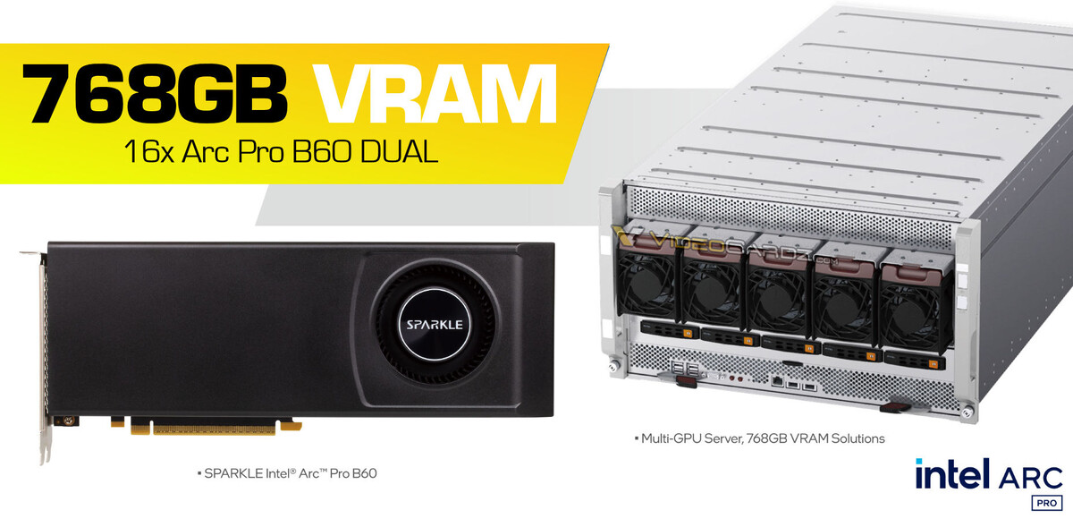 Фото: Videocardz  📷
