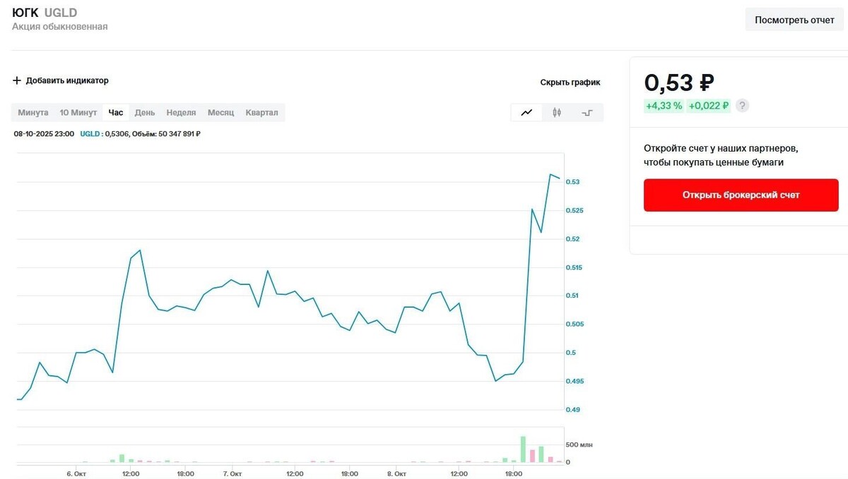     Источник: https://moex.com/ru/issue.aspx?board=TQBR&code=UGLD