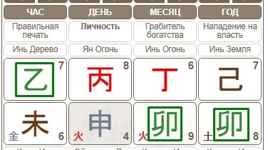 

Самовыражение у него слабое, под сильным контролем ресурса, поэтому до 7 лет мальчик не умел говорить, повторял лишь короткие фразы. Позднее был выведен «синдром Эйнштейна», при котором развитие речи умных людей задерживается.