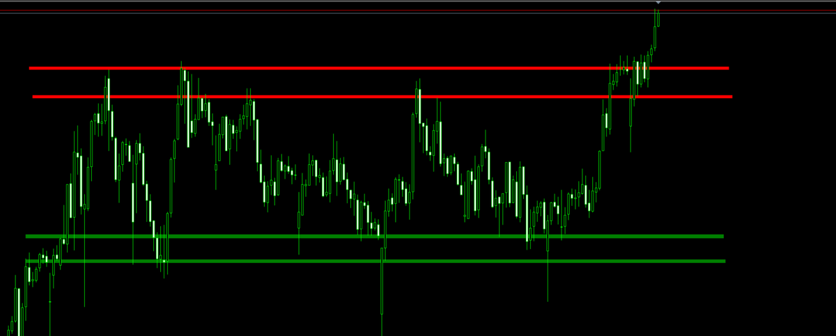 «Идеальный прямоугольник. Зона, где идет тихое накопление. Точки входа — у границ в Азиатскую сессию»