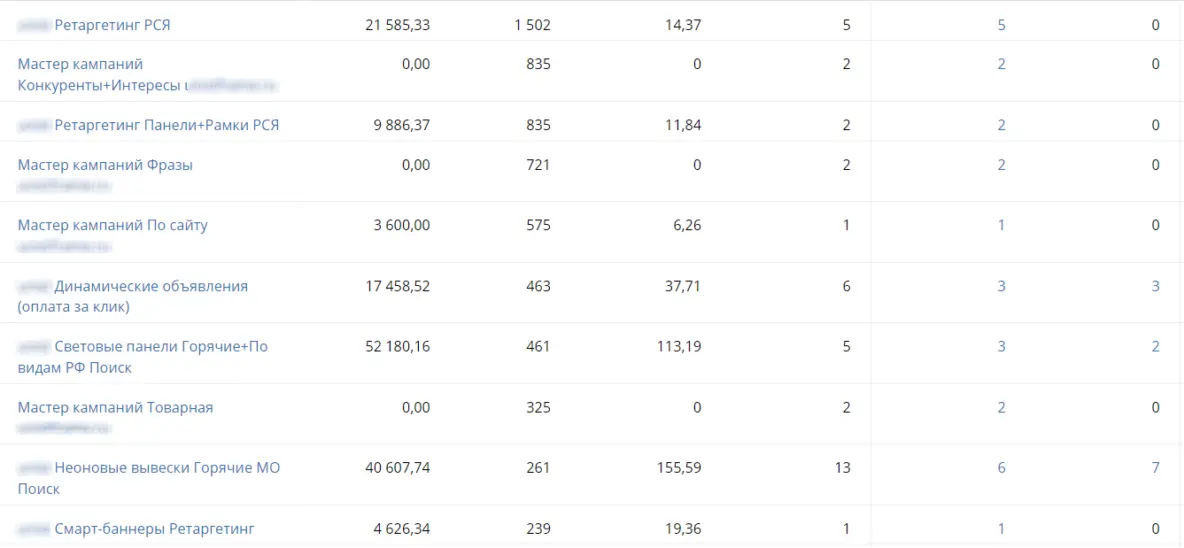 Скриншот из личного кабинета динамического коллтрекинга UIS