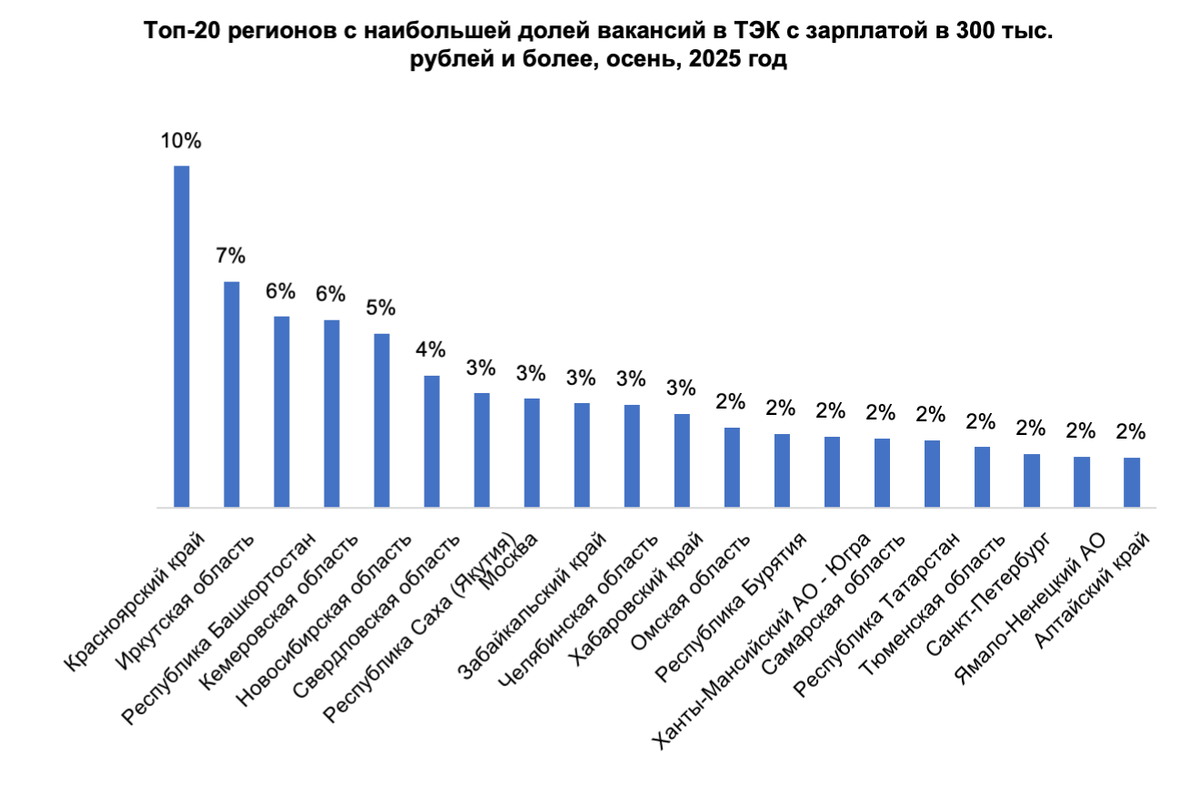 Инфографика: hh.ru