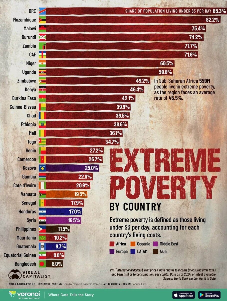    Фото: Visualcapitalist