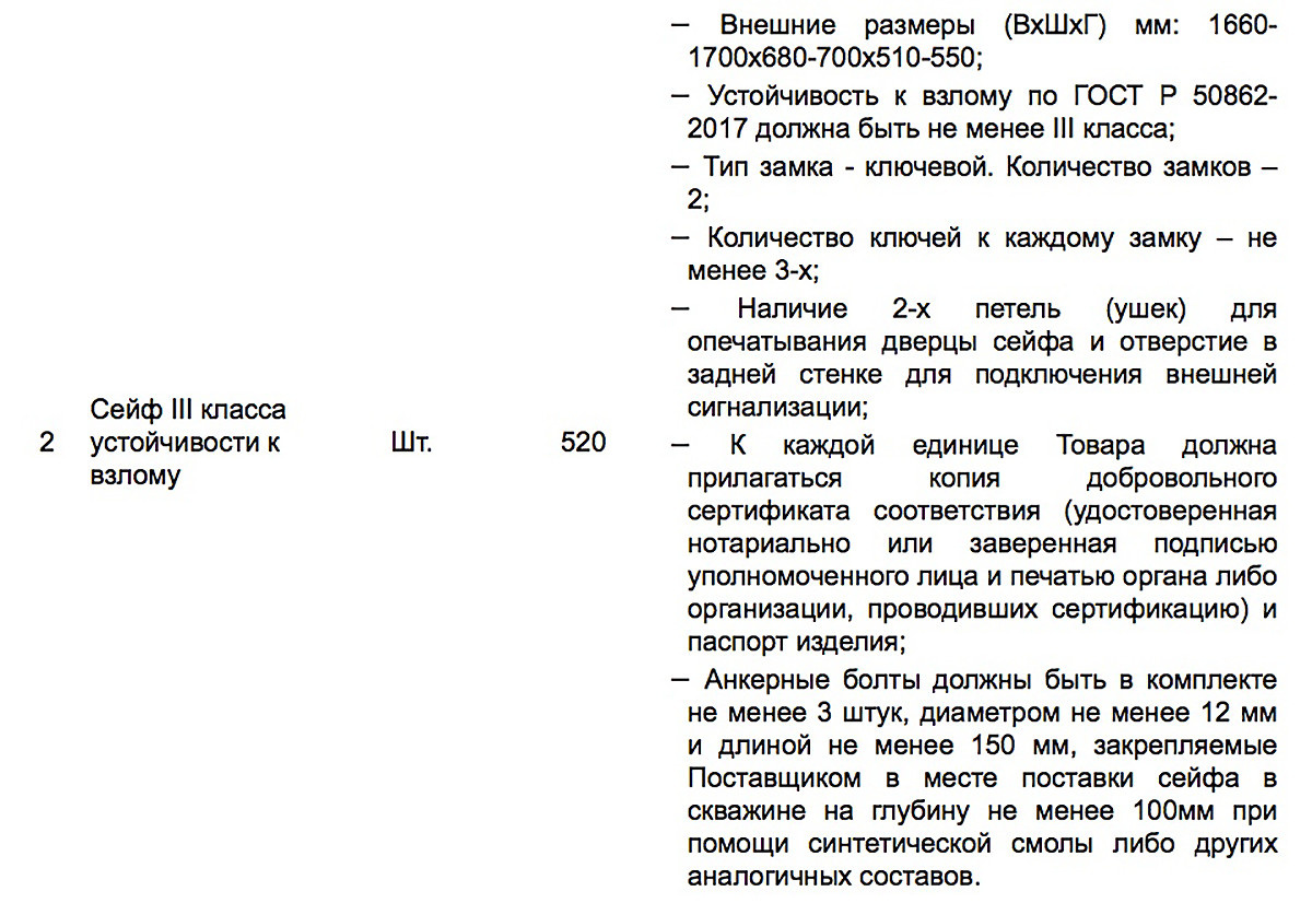Закупка сейфов 3го класса устойчивости к взлома для нужд банка N
