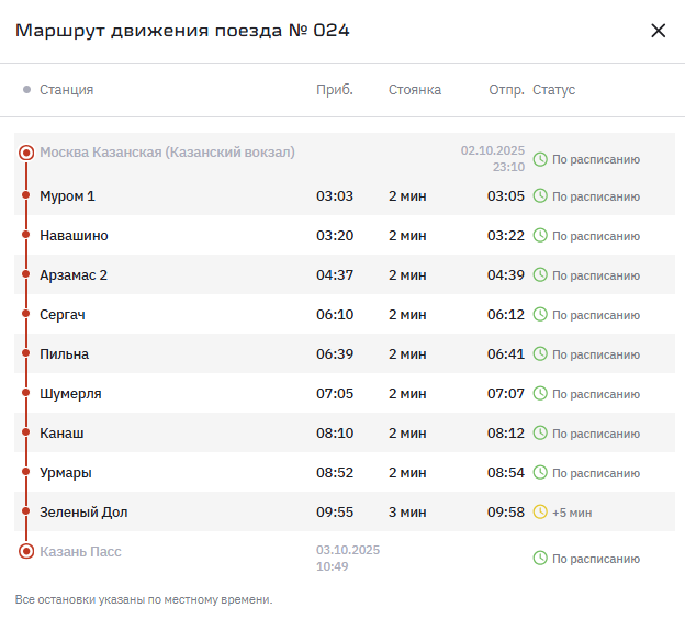 Фото автора статьи @Лана-Мастерица