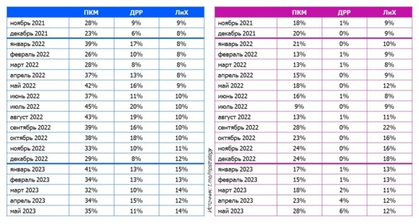 Каждый маркетплейс в соответствующих цветах