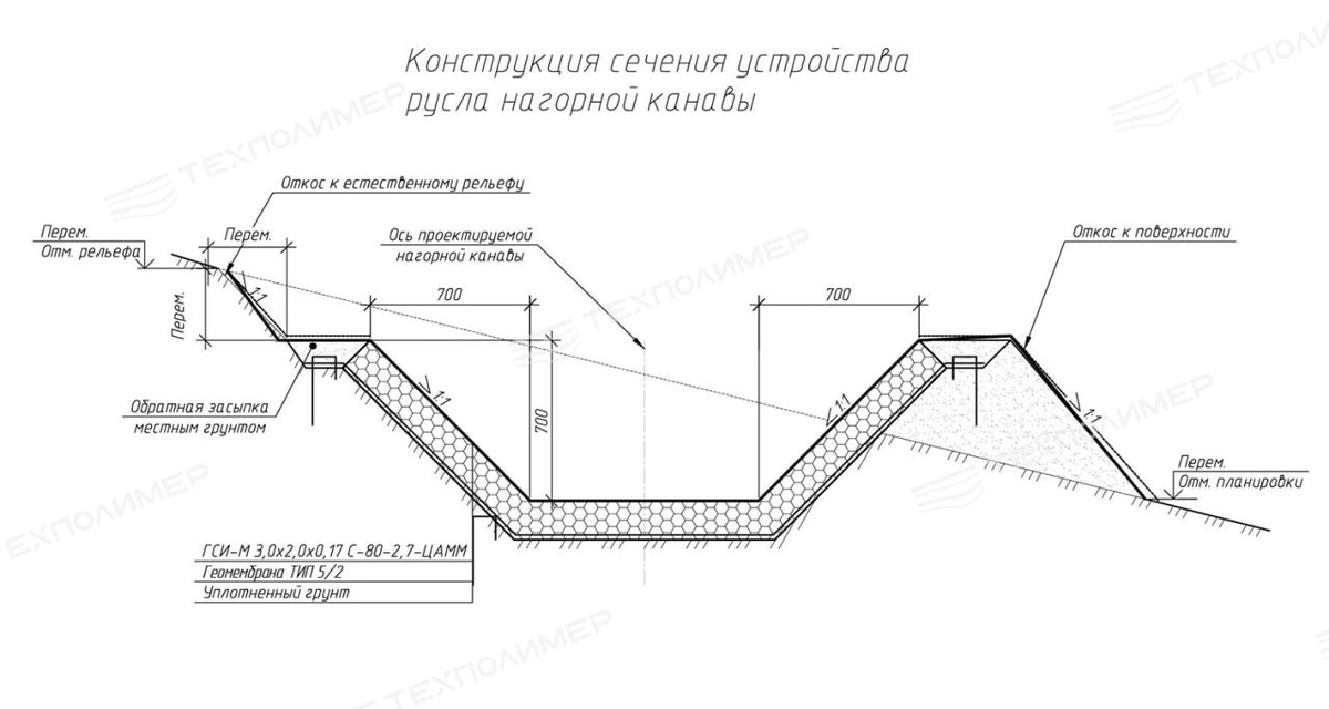 1. Конструкция сечения устройства русла нагорной канавы