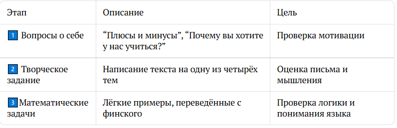 Cобеседование в колледже