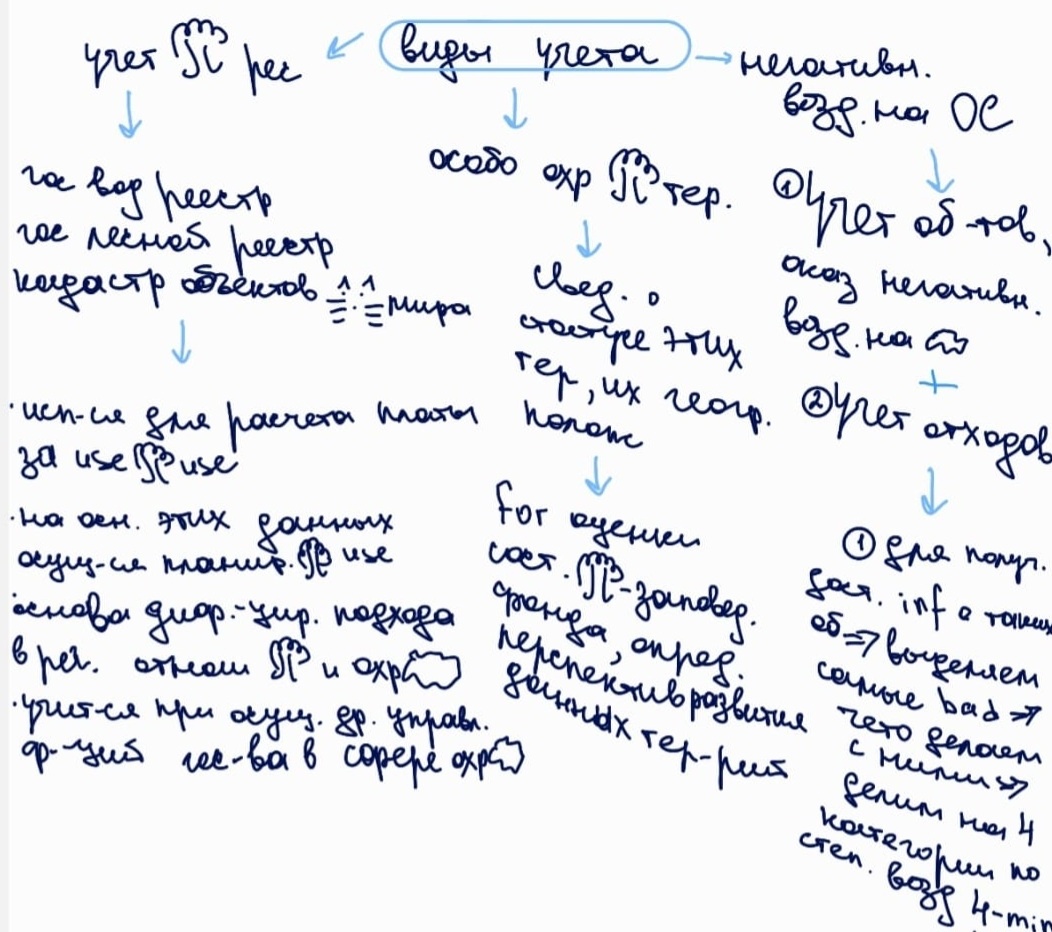 Как разобраться в большом и трудном тексте.