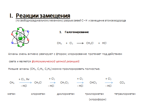 Хлорирование метана
