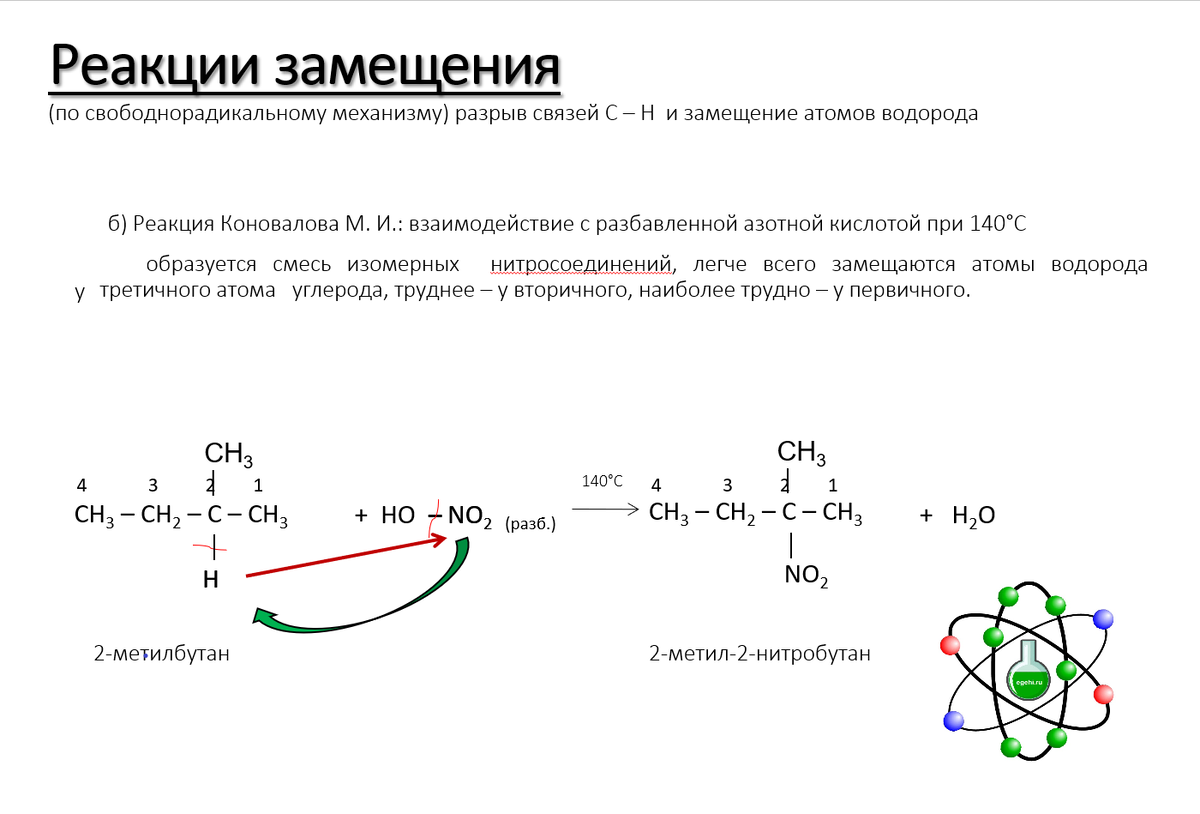Нитрование алканов