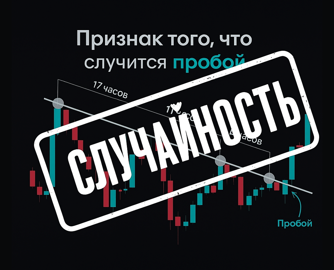 закономерности, найденные на чартах, в подавляющем большинстве - просто случайность