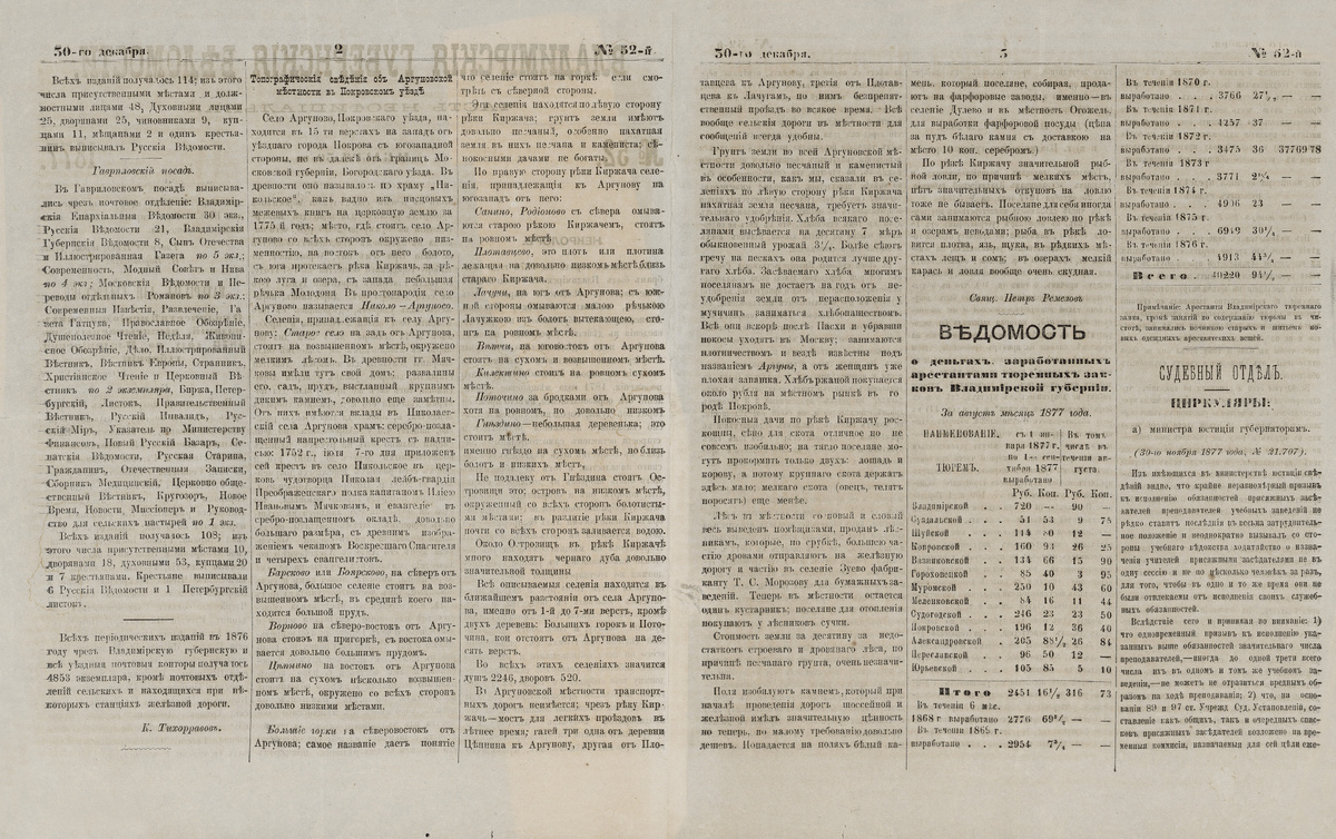 Оригинал. "Владимирские губернские ведомости" №52 от 30го декабря 1877 года.