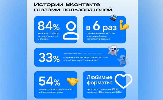    © ВКонтакте