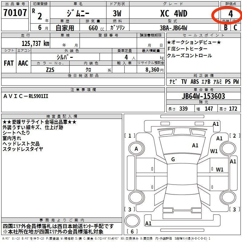 Общая оценка автомобиля